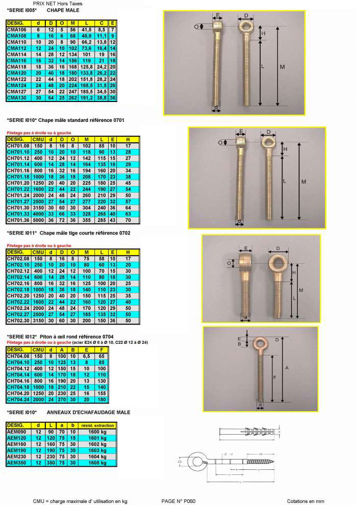Informations technique de CH701.14